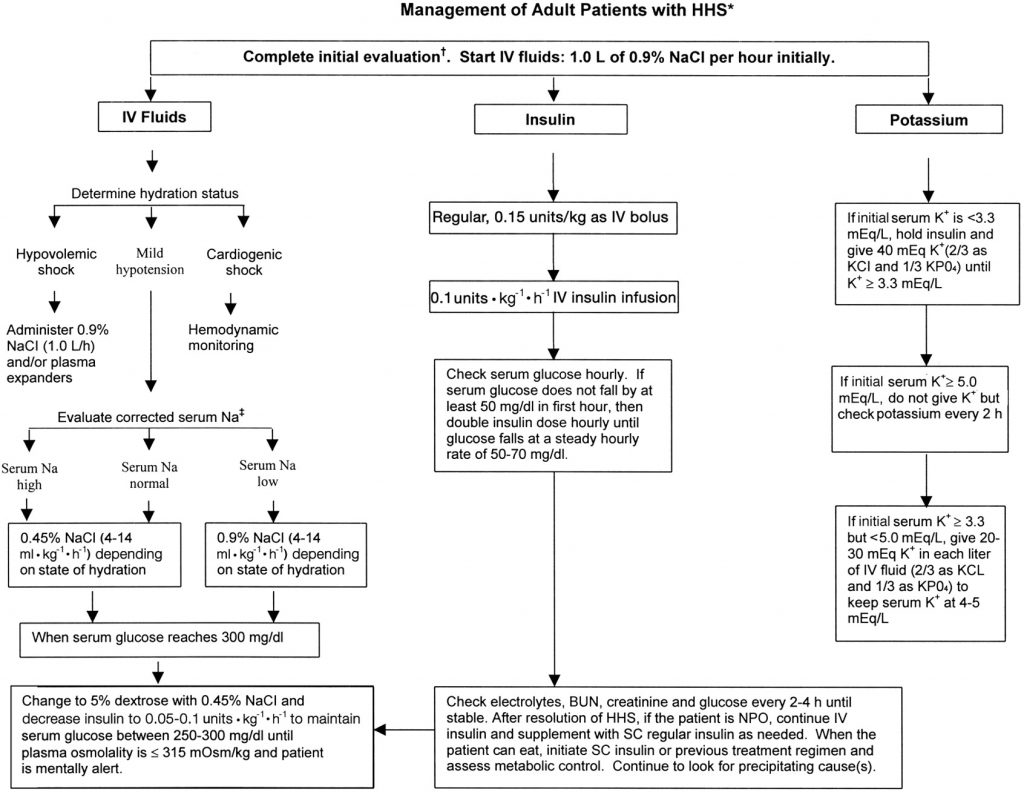 Causes and Treatment of Kussmaul Breathing Charlies Magazines